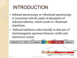 infrared slideshare