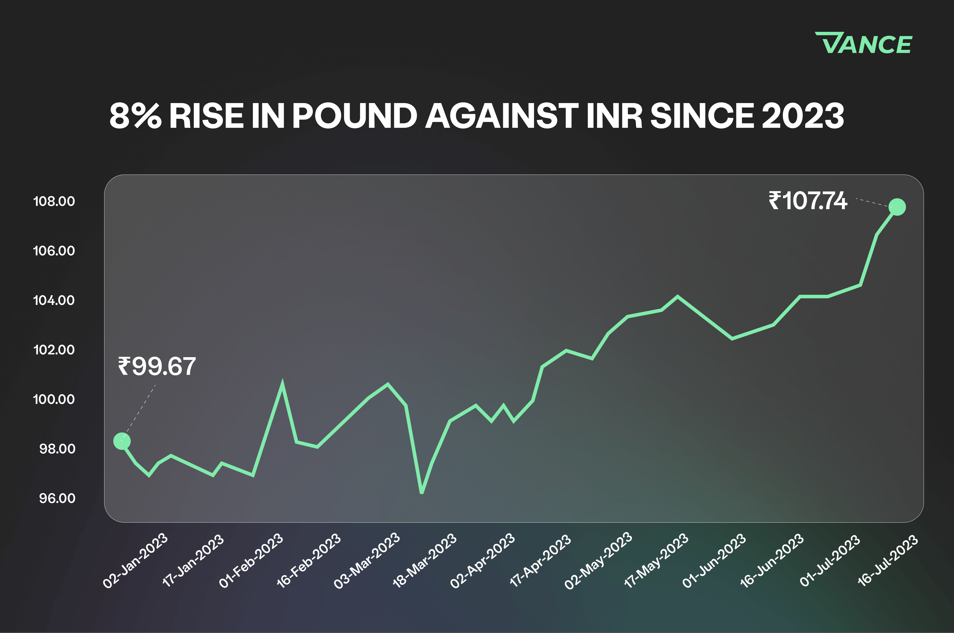 pound vs rupee today