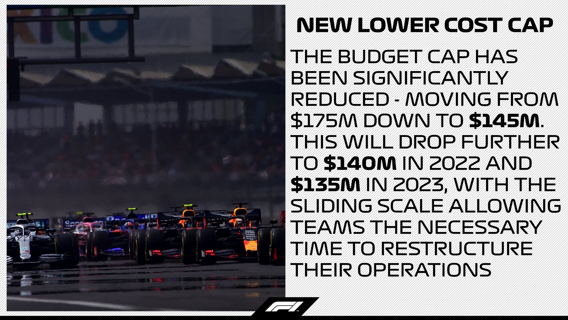 f1 budget cap