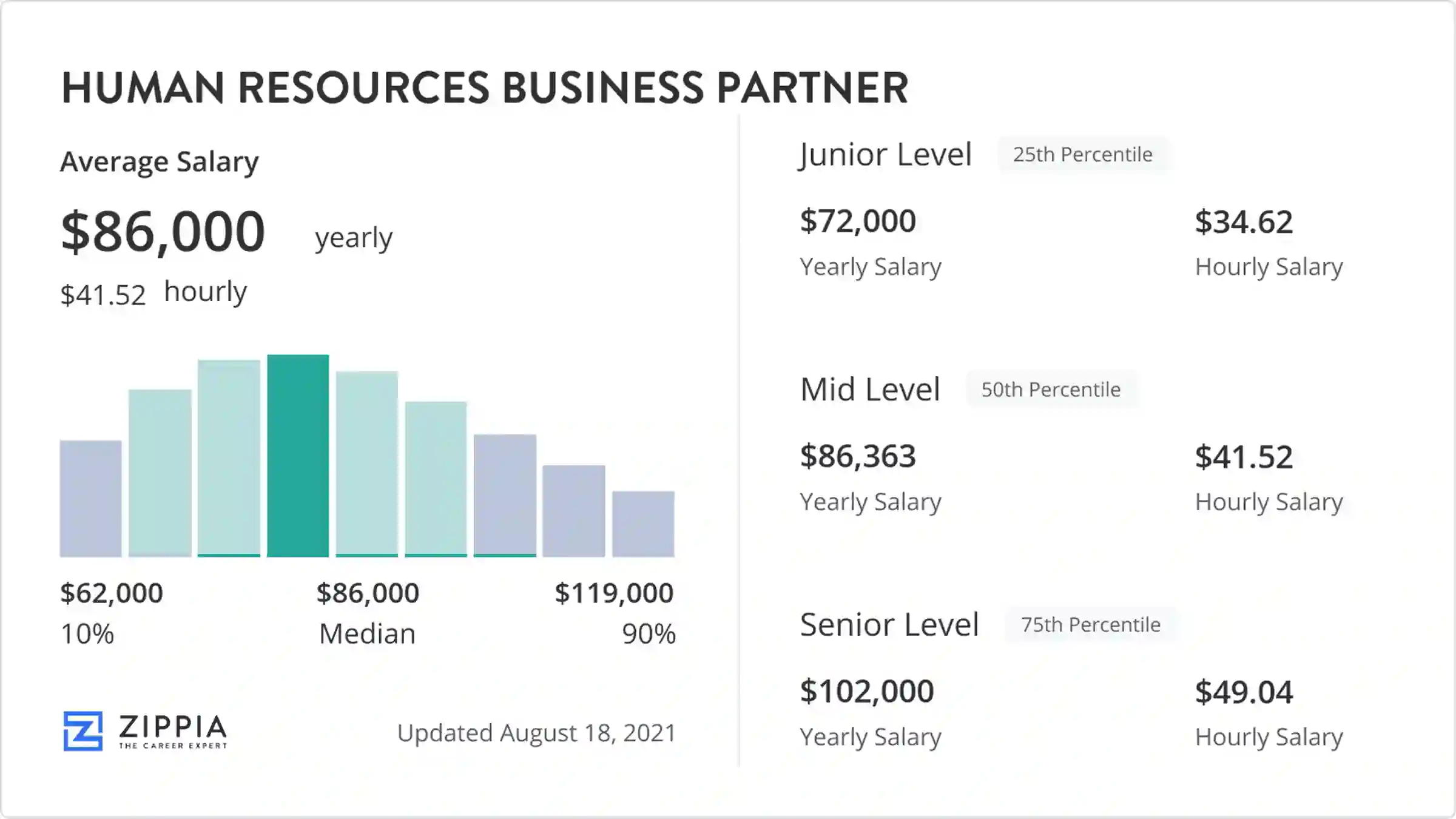 senior hr business partner salary