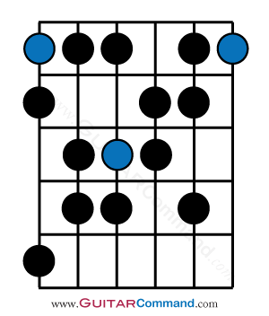 spanish guitar scales tab