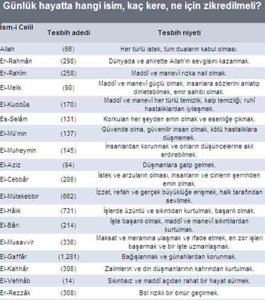 başarı için esmaül hüsna