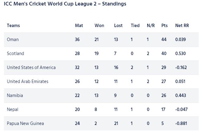 icc cwc league 2