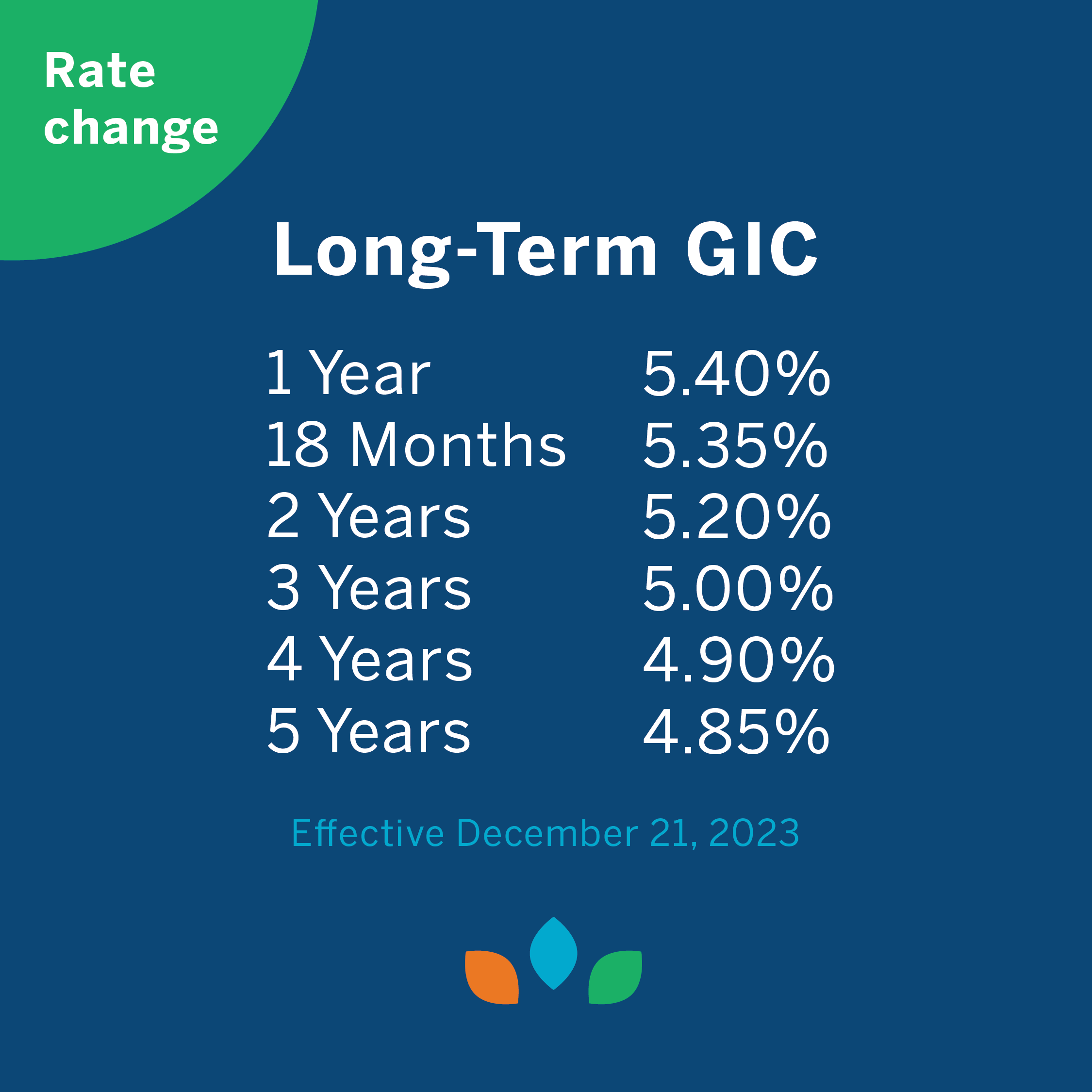 oaken gic rates