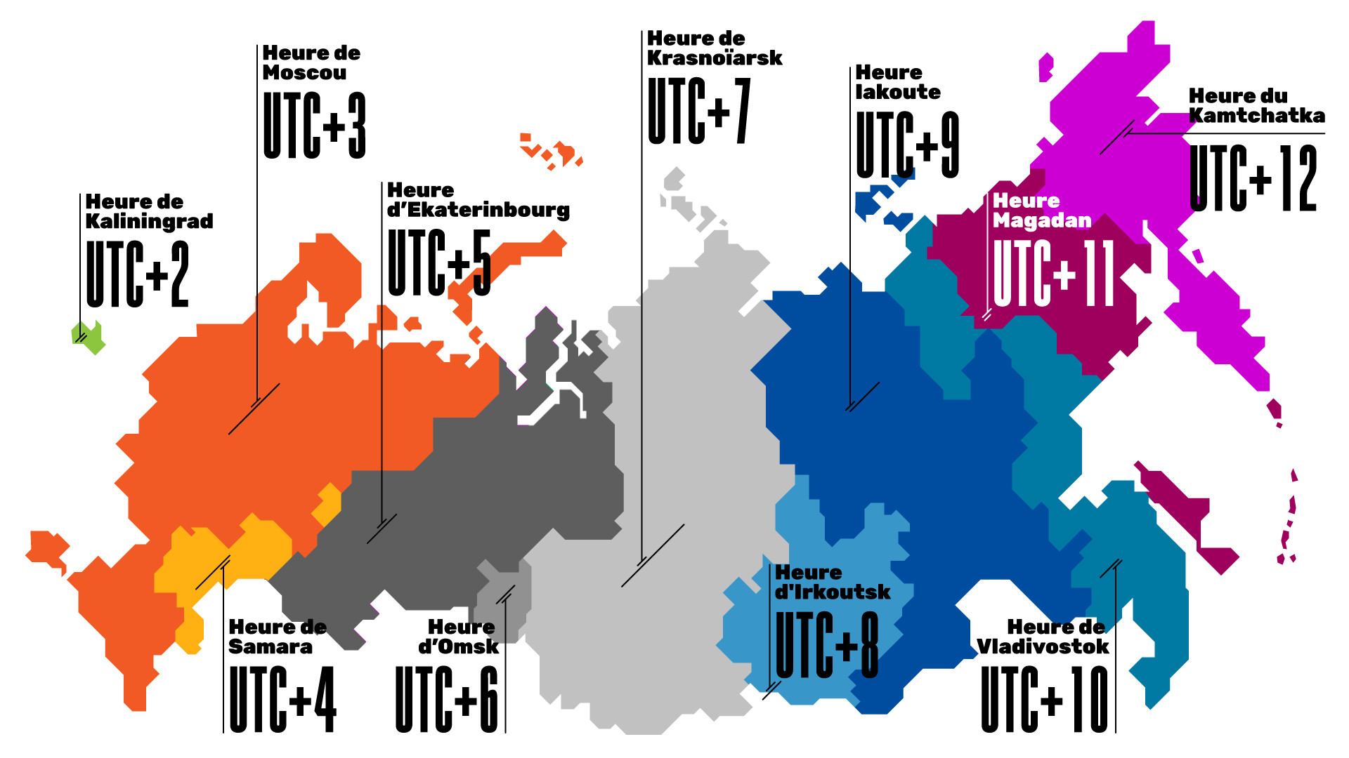 russie fuseau horaire