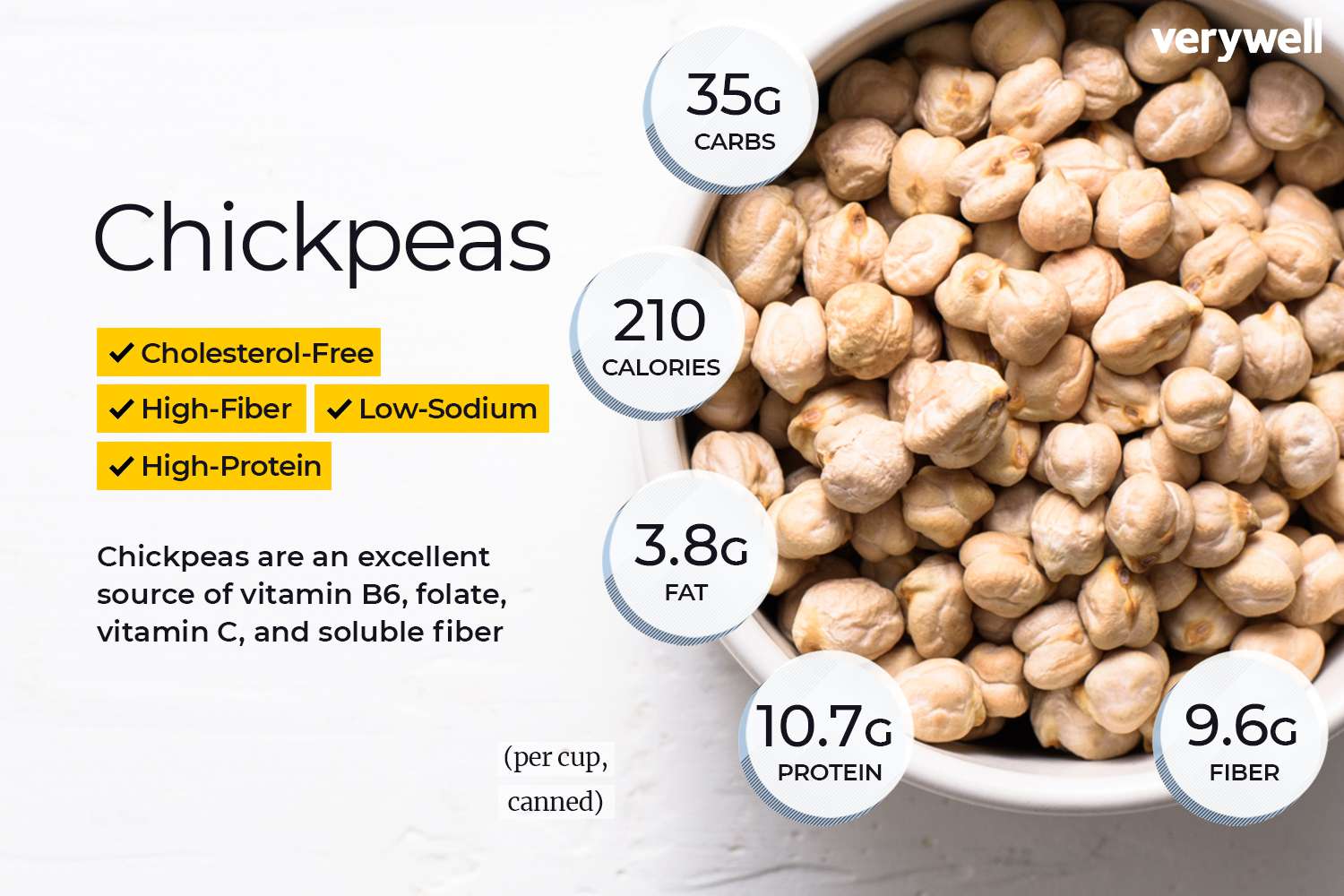 boiled chickpeas nutrition per 100g