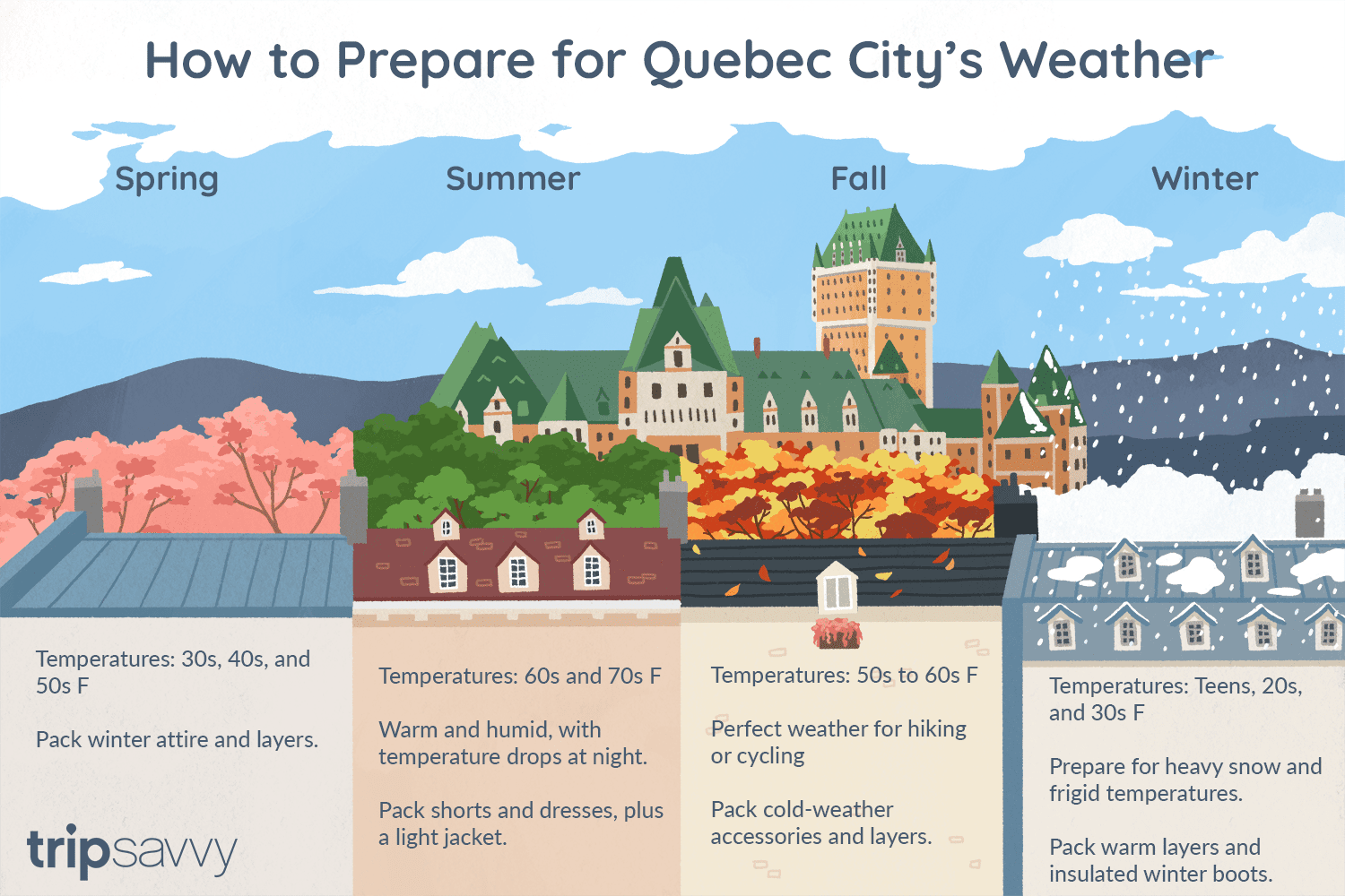 météo quebec city