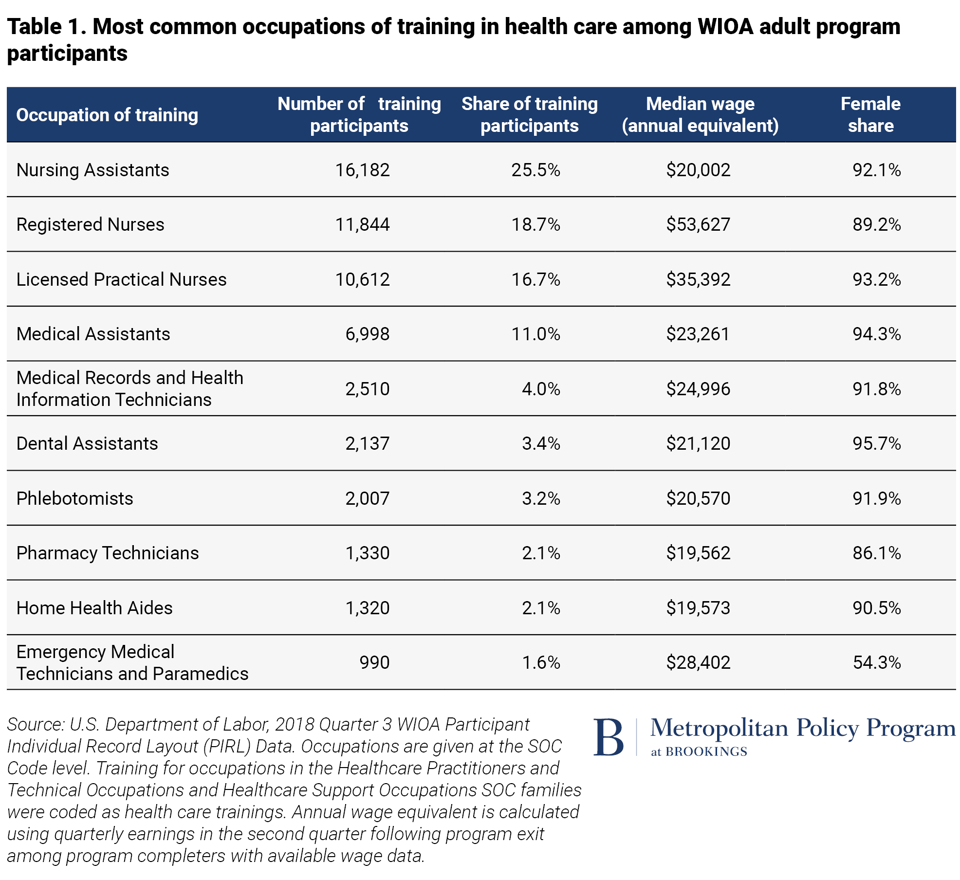 health care assistant wage