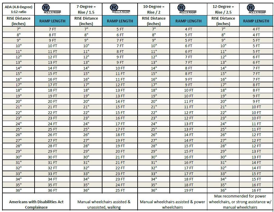 wheelchair ramp slope calculator