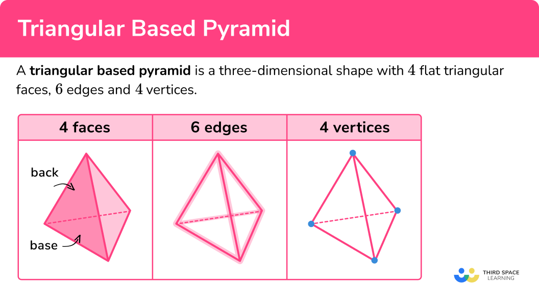 triangular based pyramid faces edges vertices