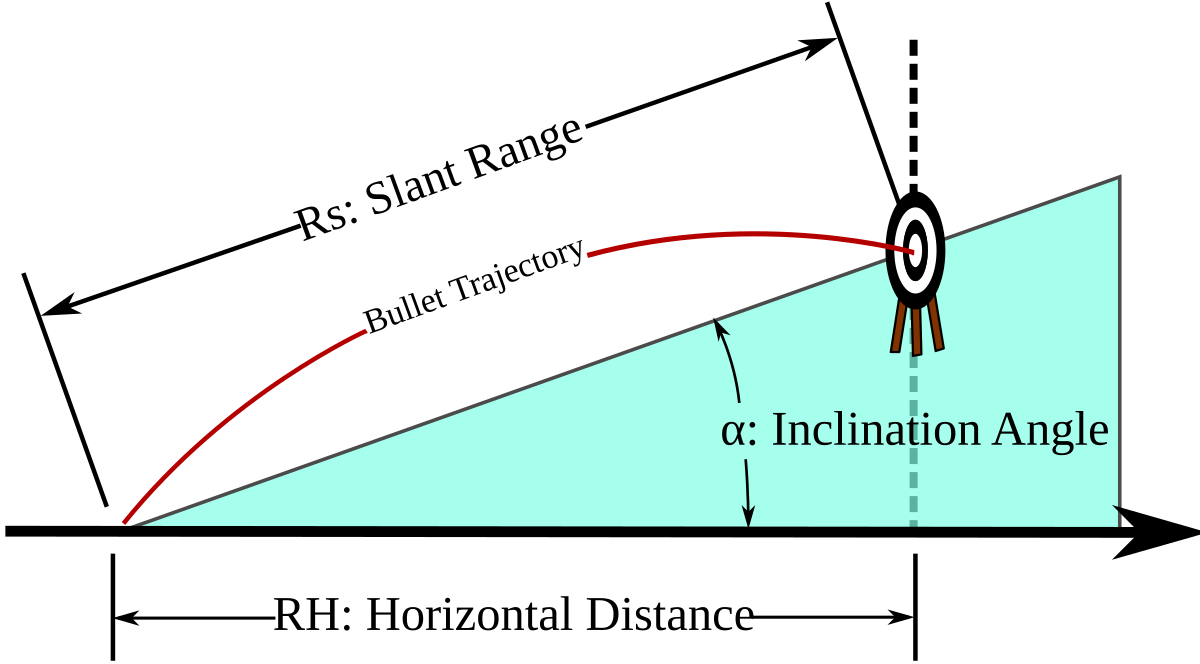 trajectory meaning in tagalog