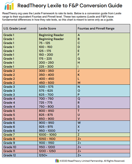 what is a lexile interval