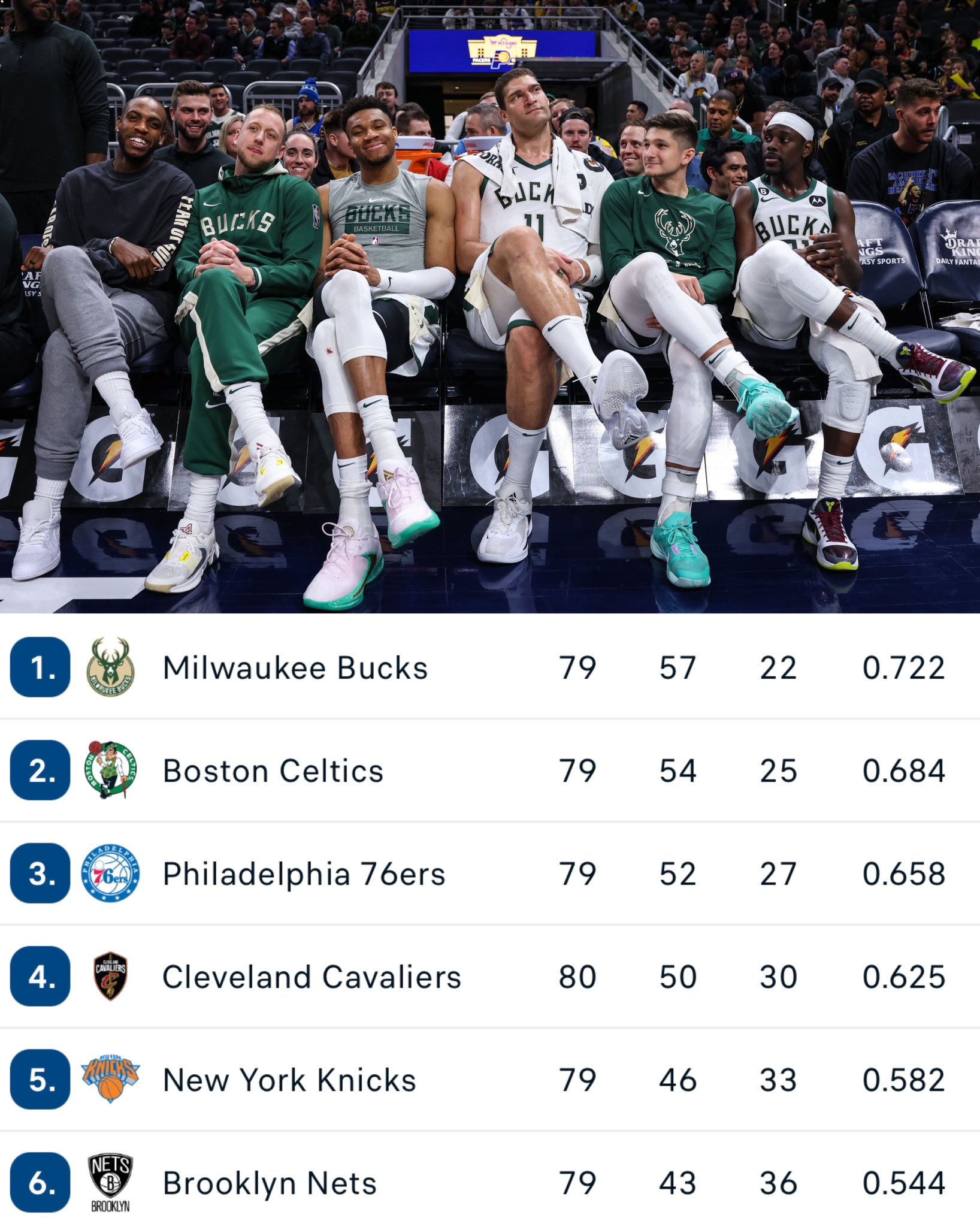 bucks standings