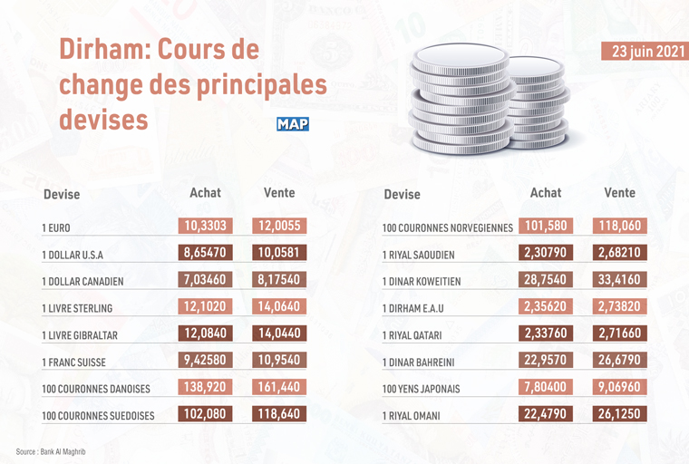 change euro dirhams