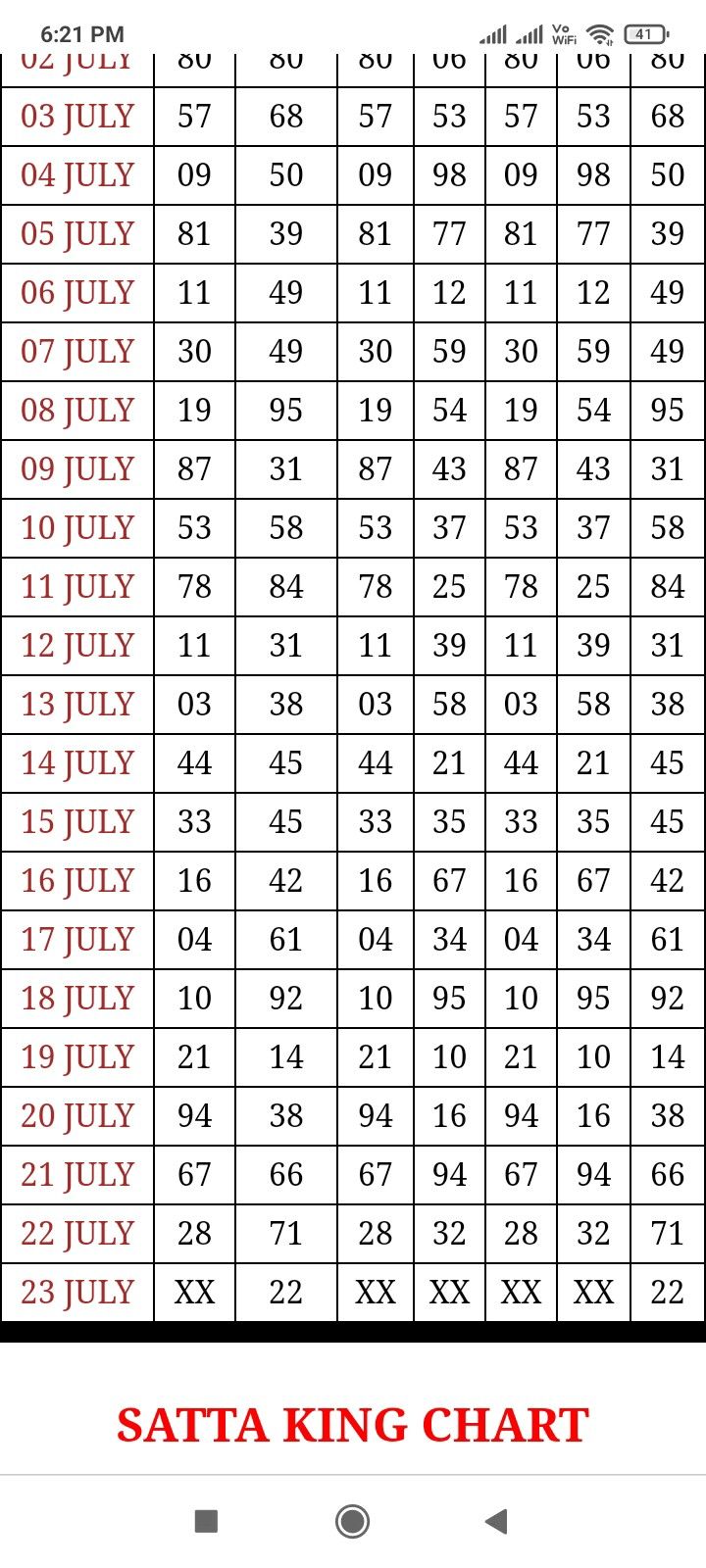 old chart satta king