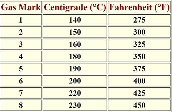 325f to c fan