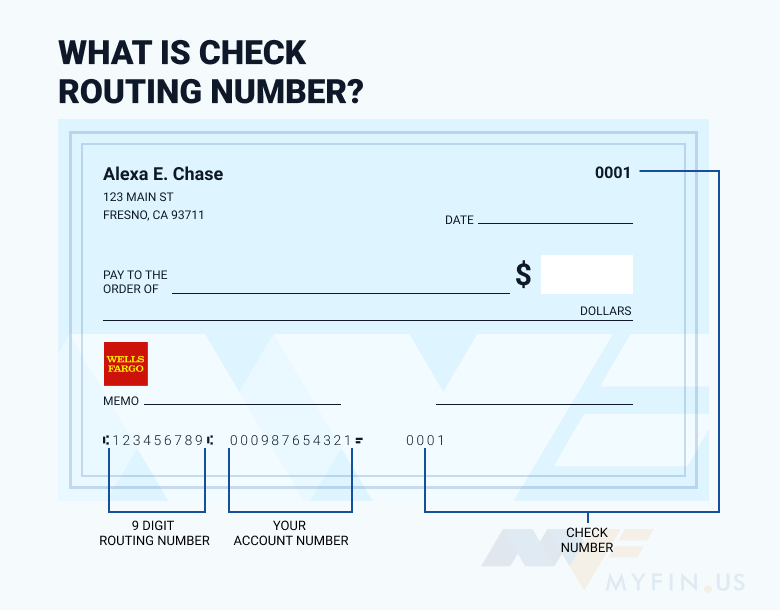 routing number for wells fargo va