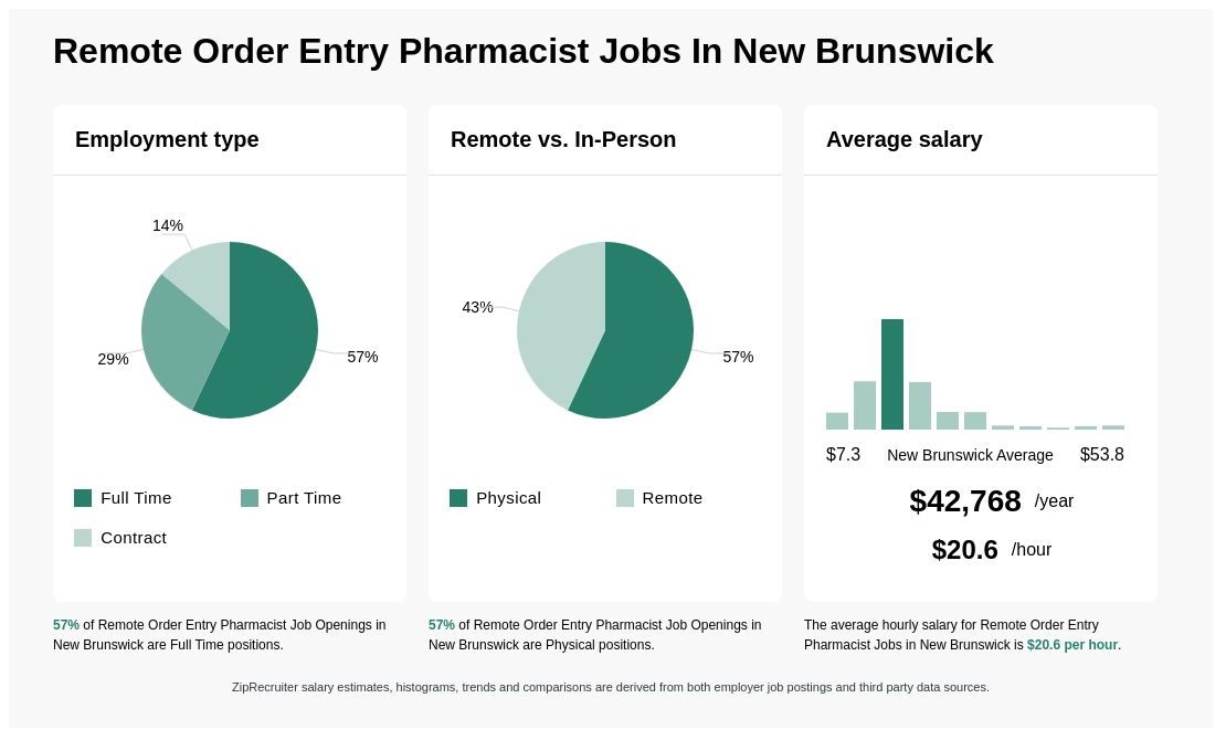 new brunswick pharmacist jobs