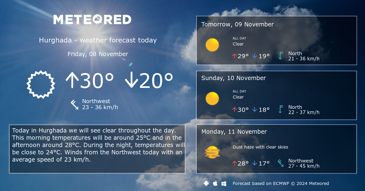 hurghada 15 day weather forecast