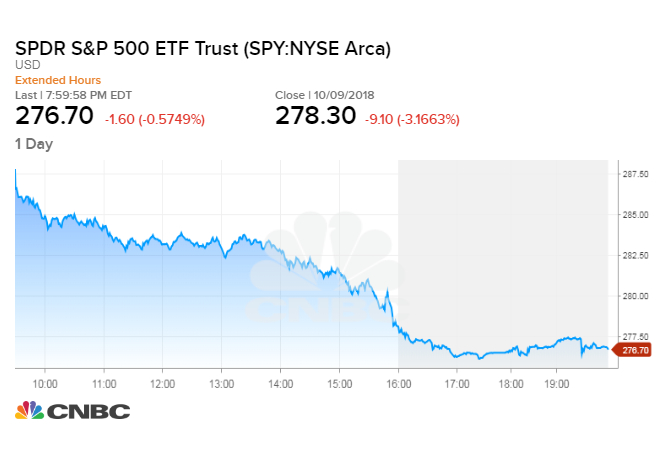 s&p 500 futures cnbc