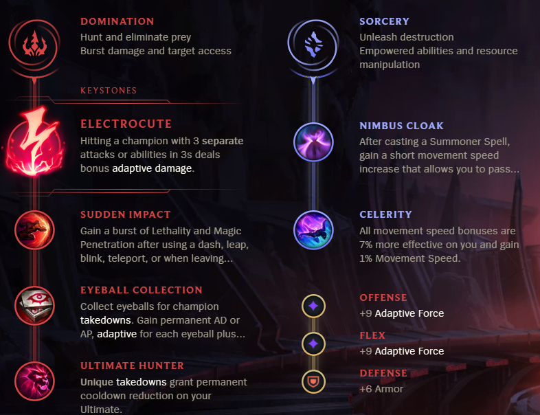 rakan support runes