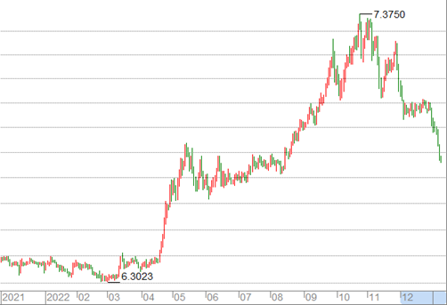 chinese rmb to usd