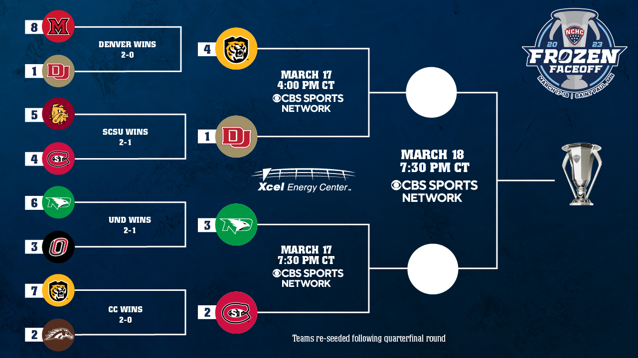 2023 frozen four schedule