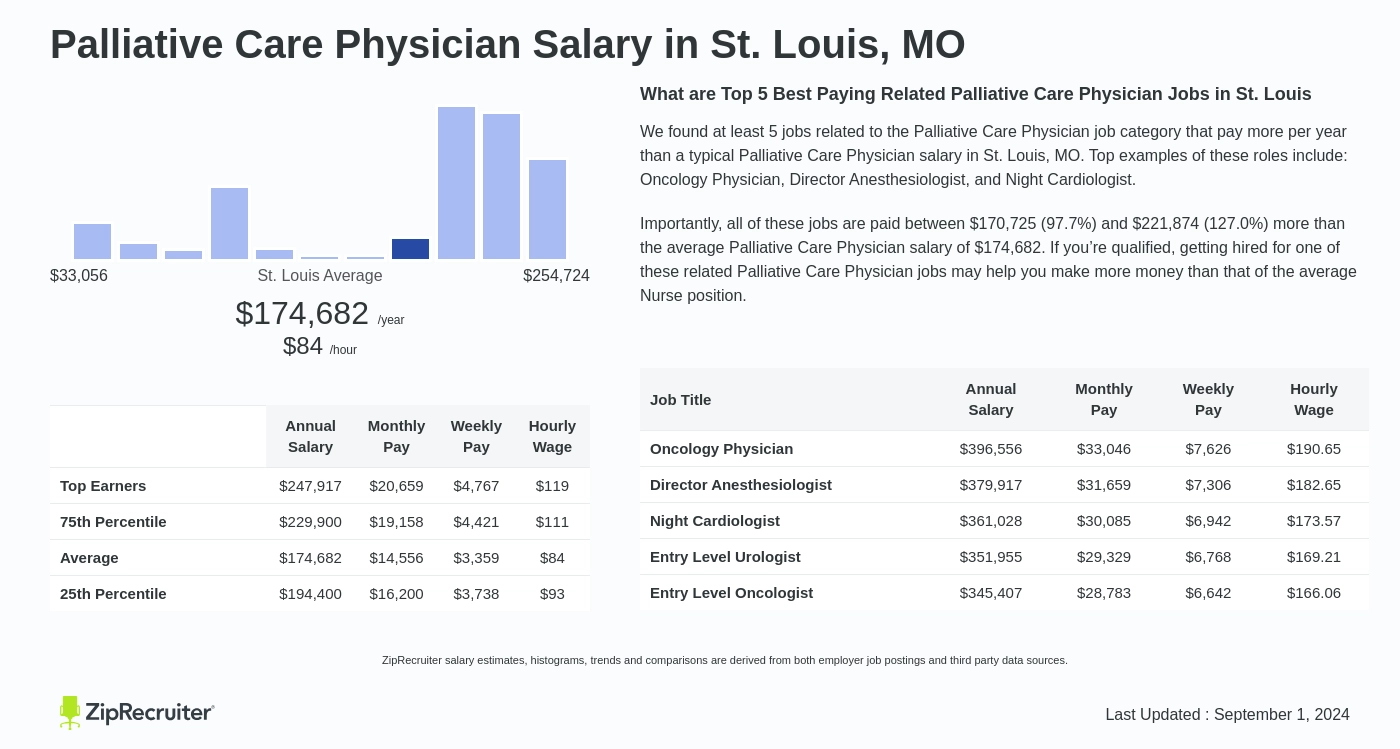 hospice care consultant salary