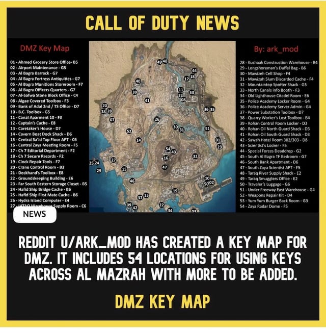 dmz key locations