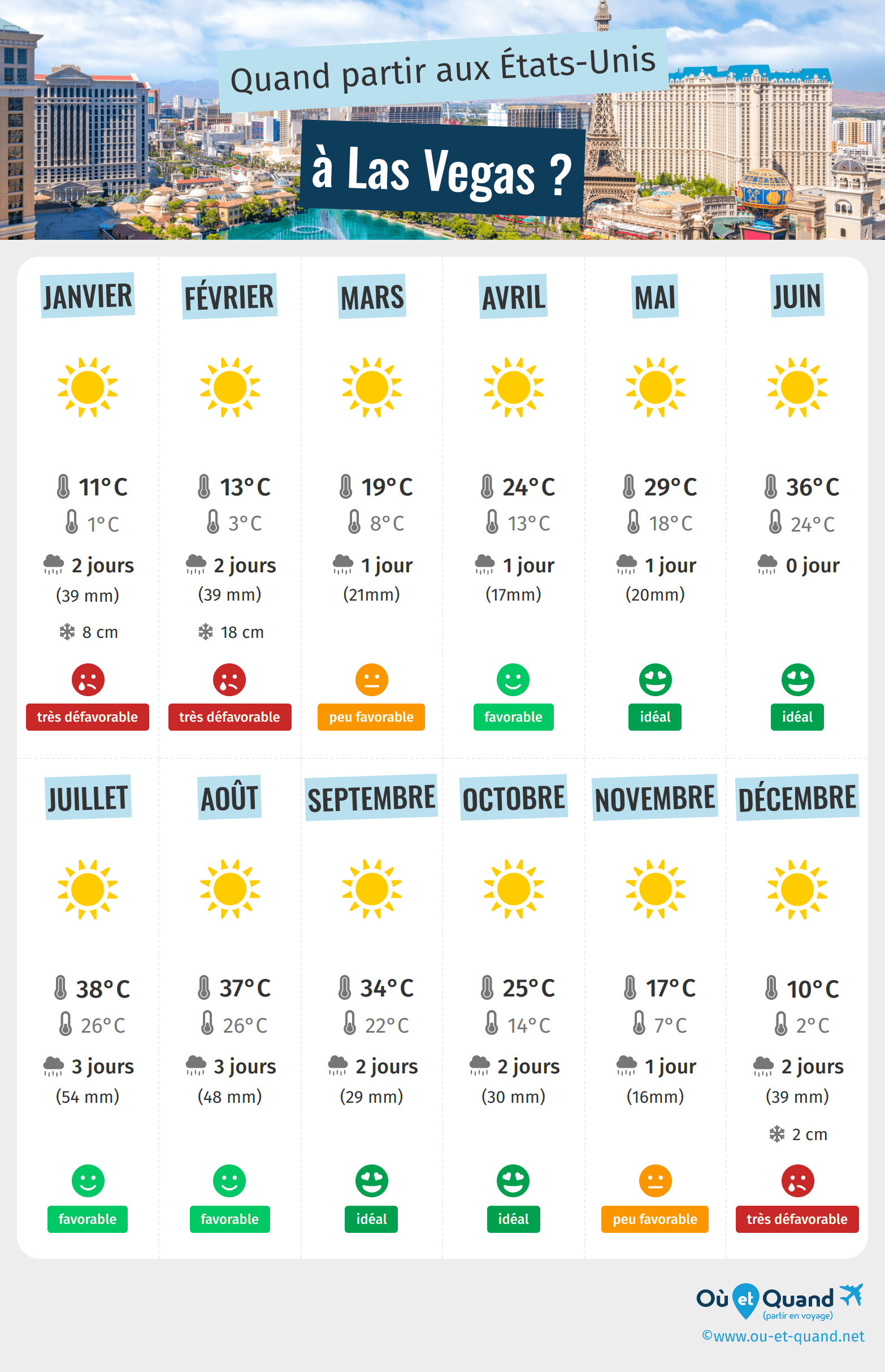 meteo a vegas