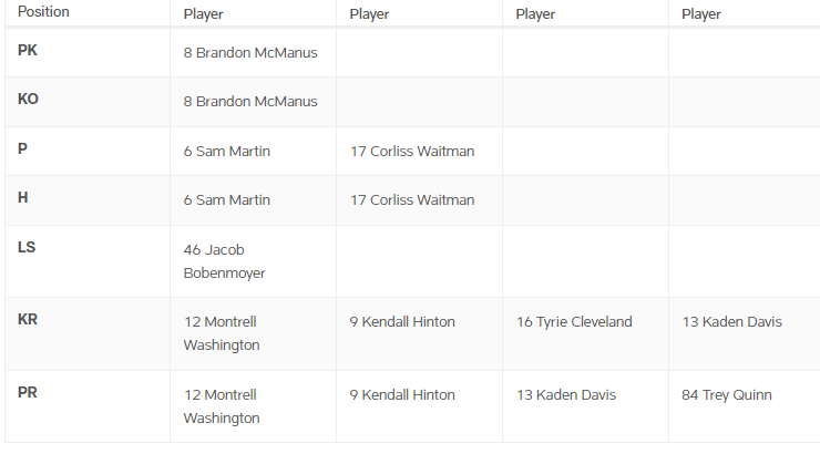 denver broncos defensive depth chart