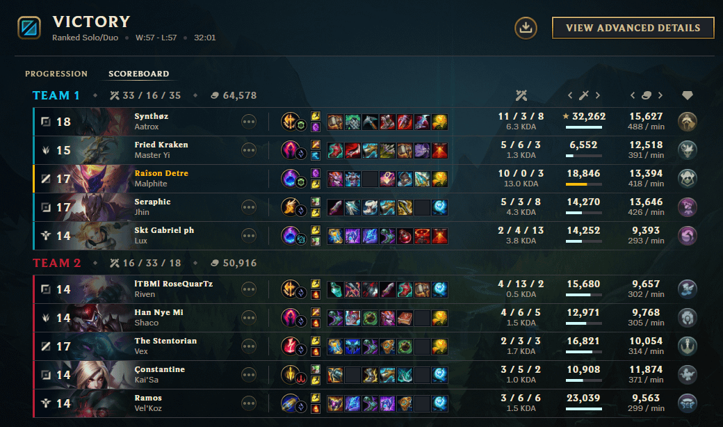 malphite ap