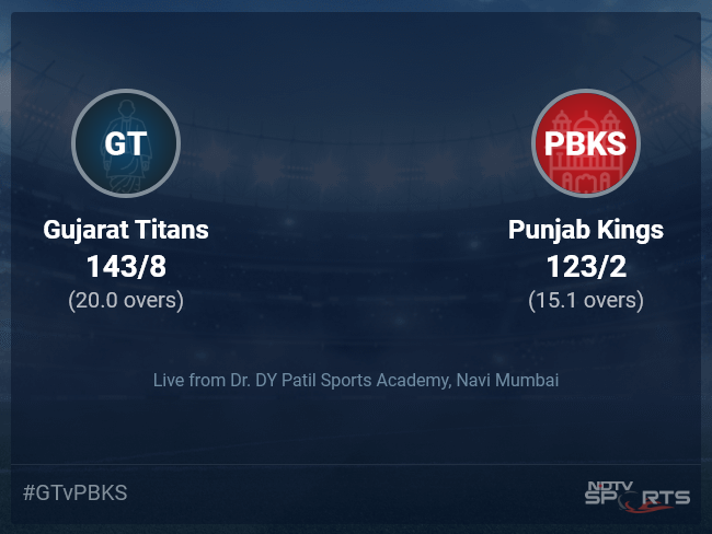 gujarat titans previous match scorecard