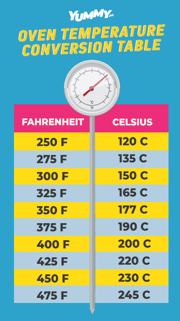 fahrenheit to celsius oven