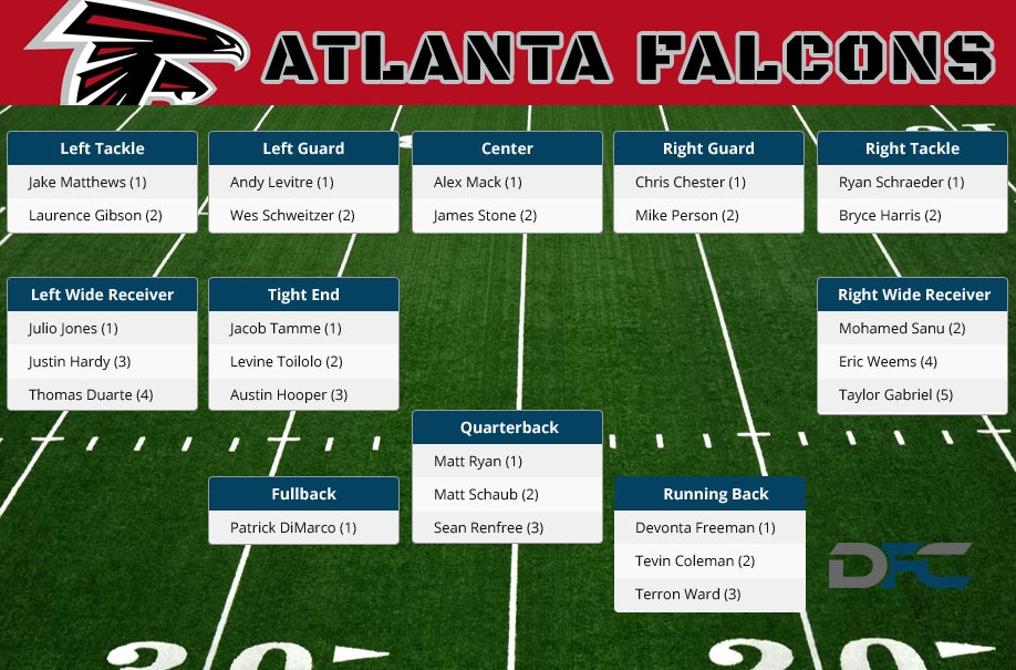 falcons depth chart