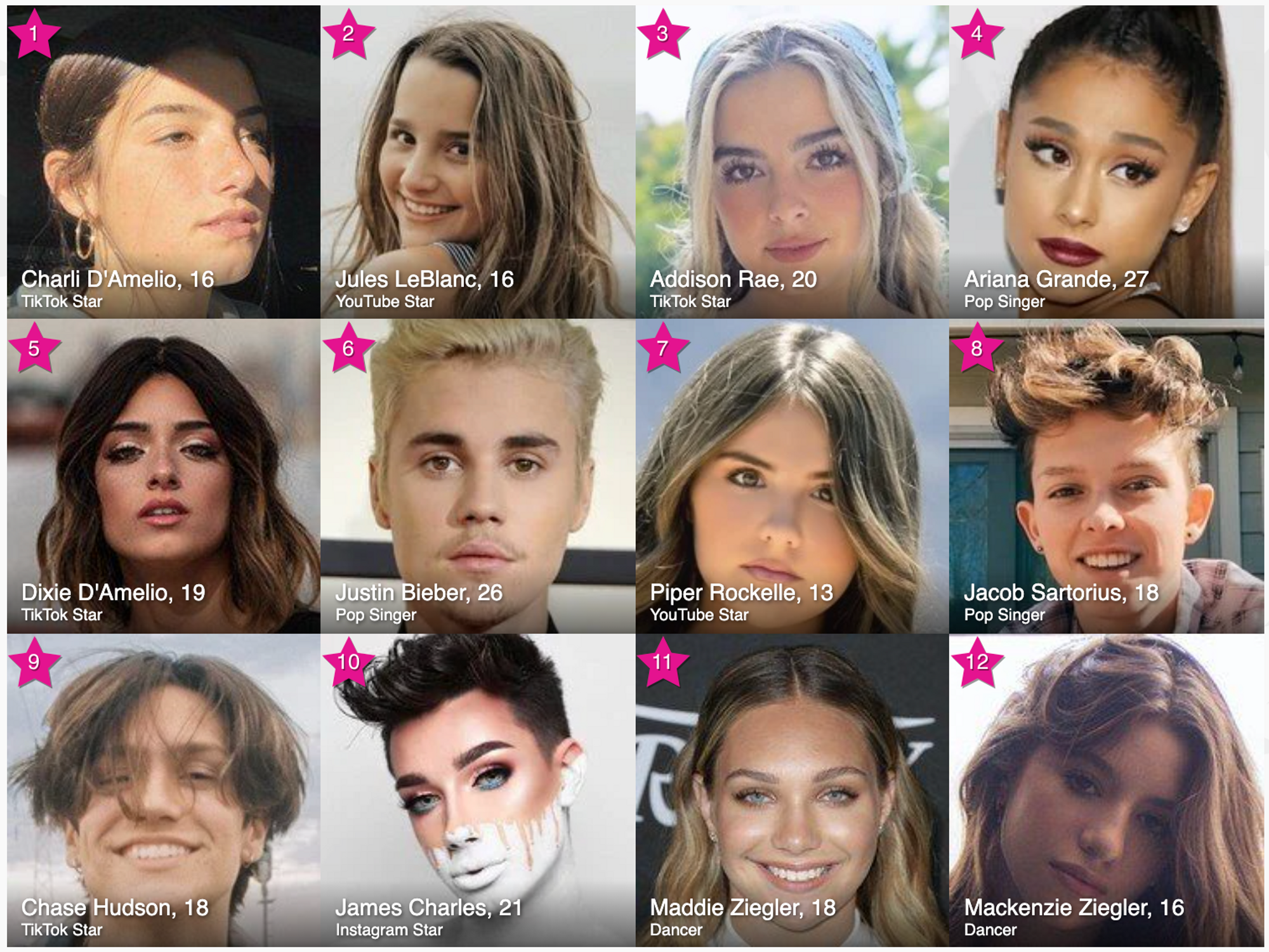 famous star birthdays