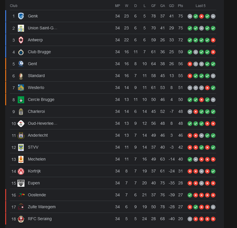 jupiler league table