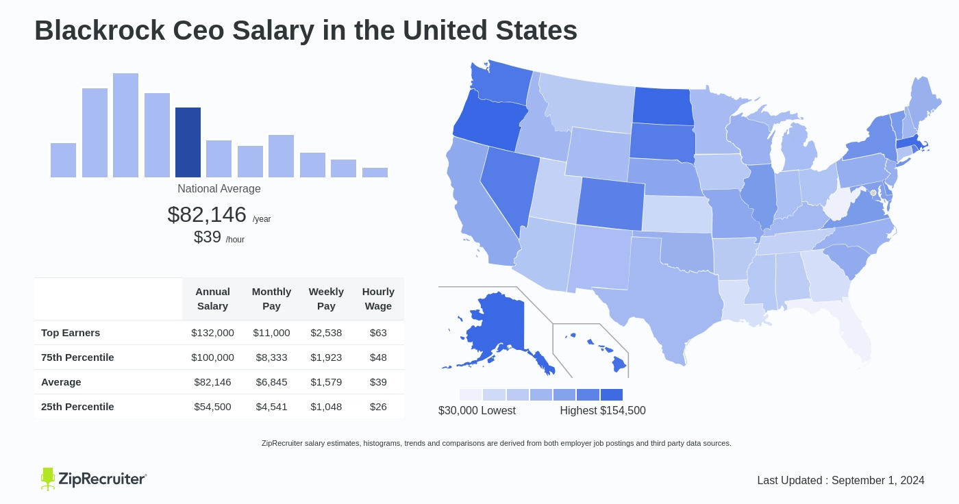 blackrock salary