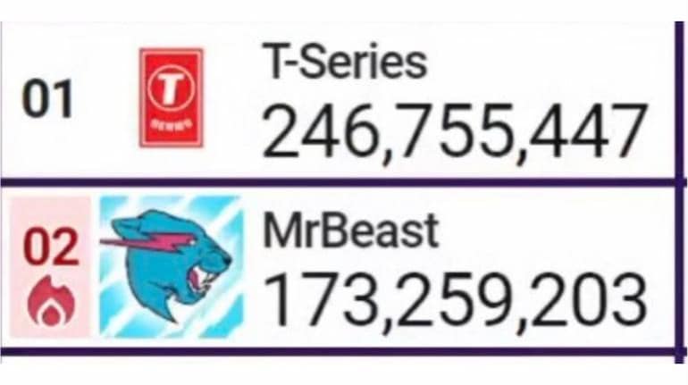 mr beast subscriber count