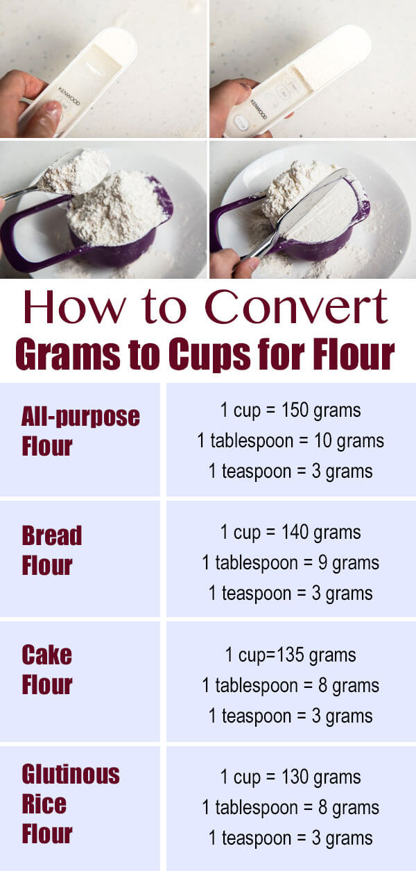 120 g flour in cups