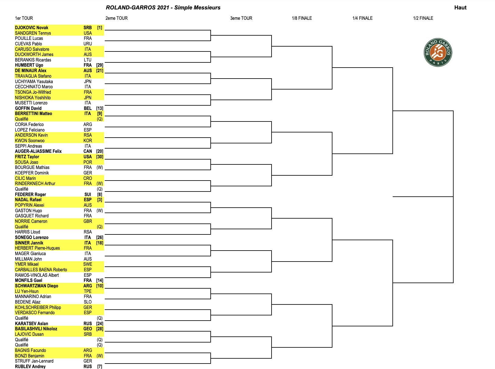 french open draw