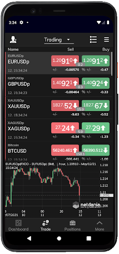 netdania gold live