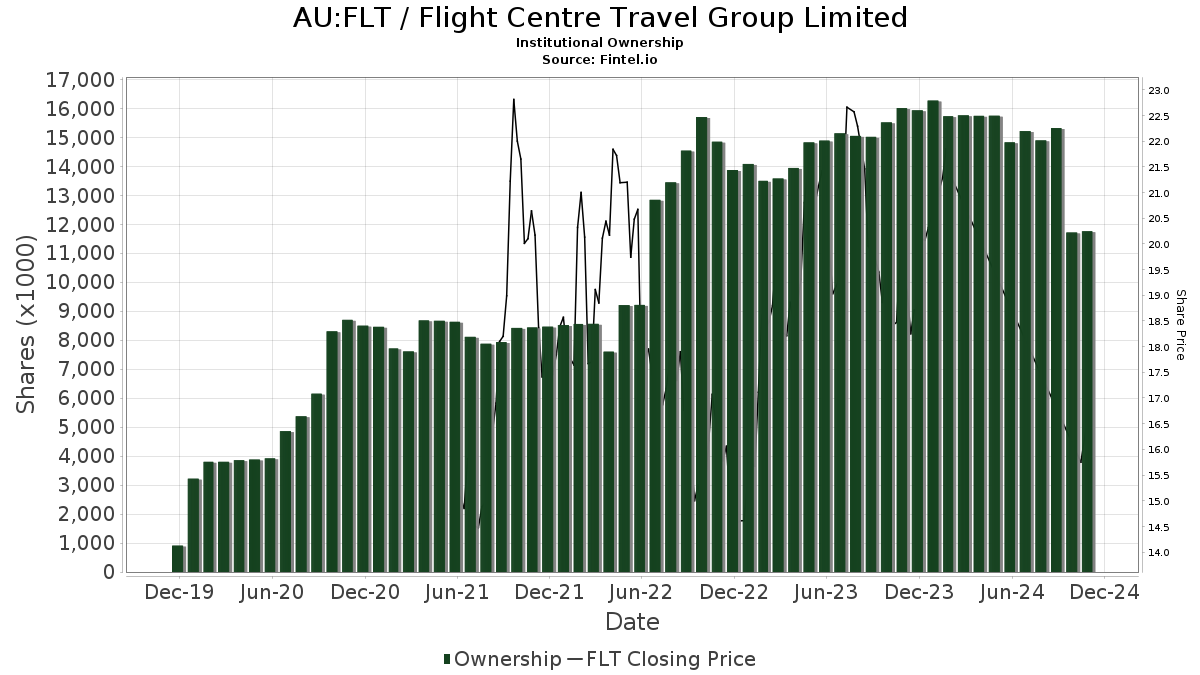 fctg share price