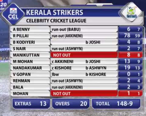 telugu warriors match scorecard