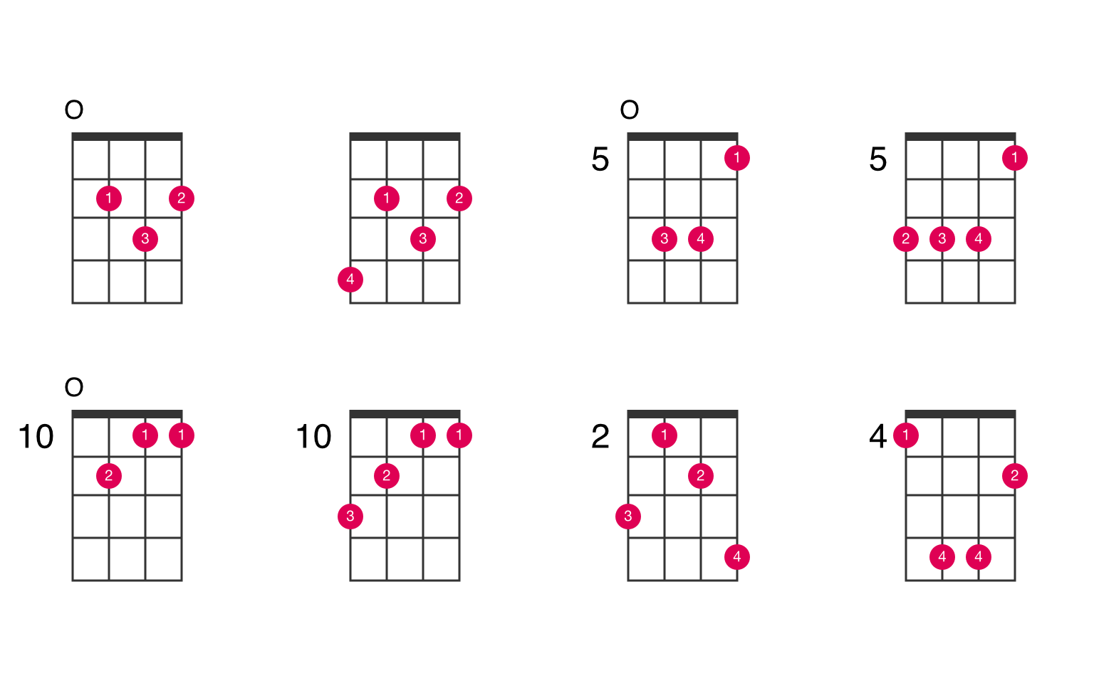 g uke chords