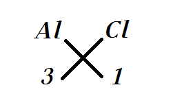 formula aluminum chloride