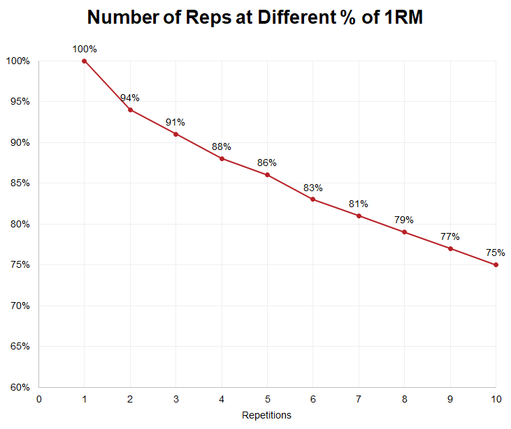 max rep calculator bench