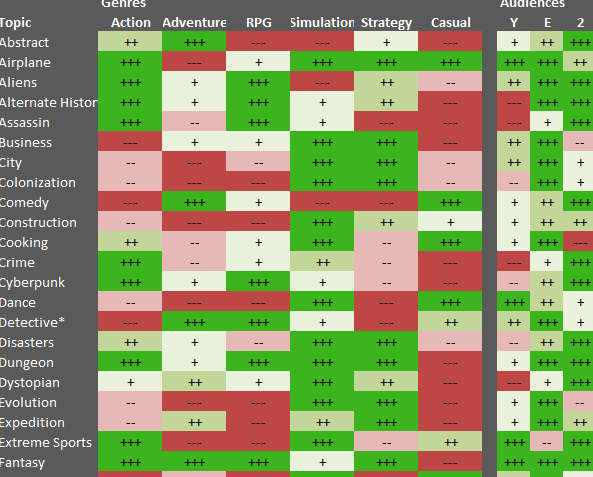 game dev simulator guide