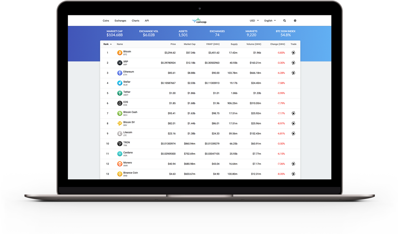coincap market