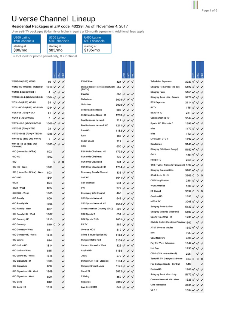 what channel is hgtv on att uverse